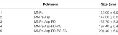 Aspirin Repurposing in Folate-Decorated Nanoparticles: Another Way to Target Breast Cancer